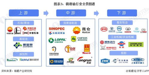 預(yù)見(jiàn)2024 2024年中國(guó)潤(rùn)滑油行業(yè)全景圖譜 附市場(chǎng)規(guī)模 競(jìng)爭(zhēng)格局和發(fā)展前景等