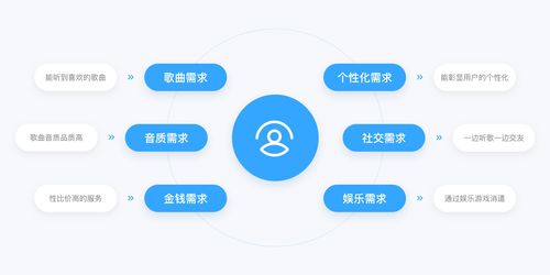 QQ音樂(lè)產(chǎn)品設(shè)計(jì)拆解丨看最美的音樂(lè)，聽最偉大的作品 數(shù)字內(nèi)容制作服務(wù)如何重塑音樂(lè)體驗(yàn)